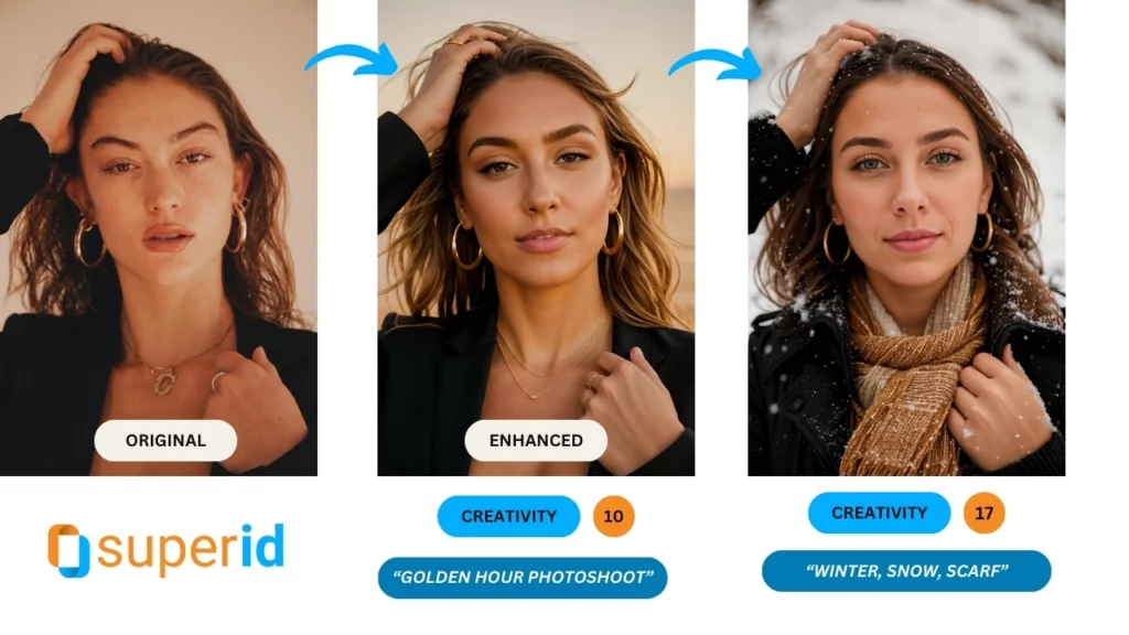 exemple de créativité élevée de l'amplificateur superid
