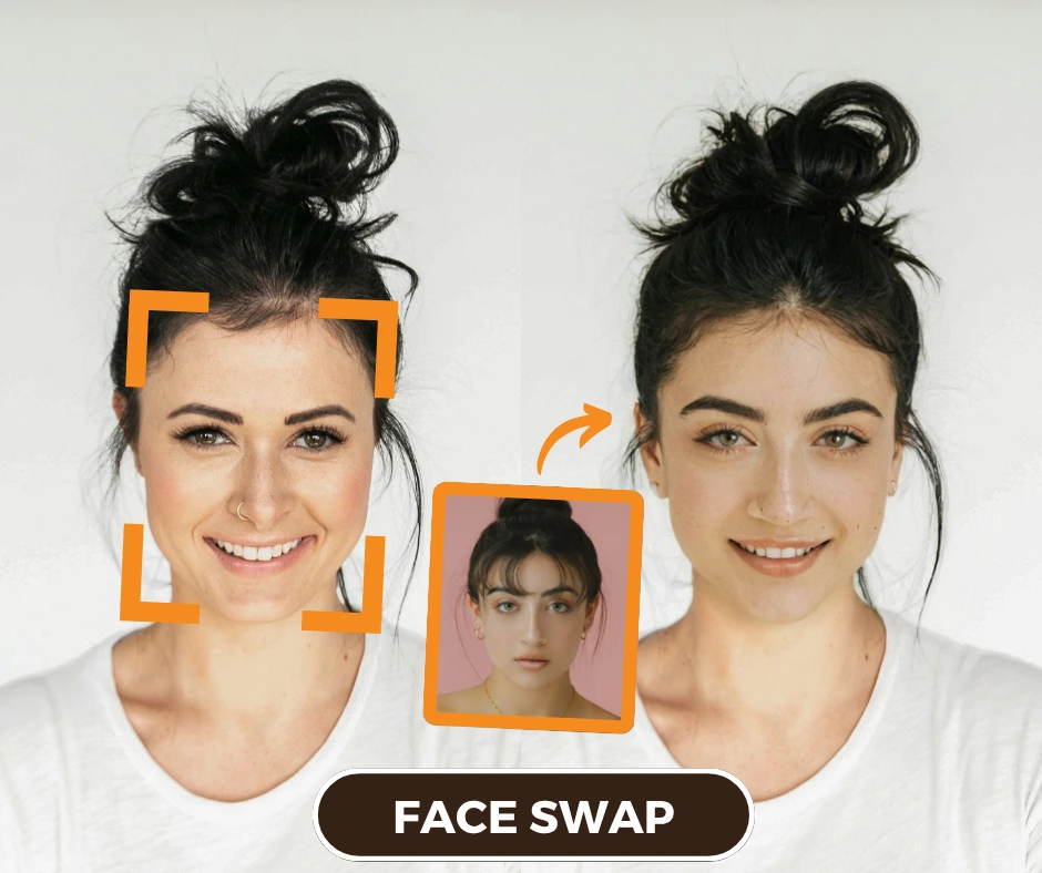 A face swap demonstration showing a person in a white top on the left, with orange facial recognition markers, and the same person on the right with curly hairbun, also marked for face swap, against a white background.